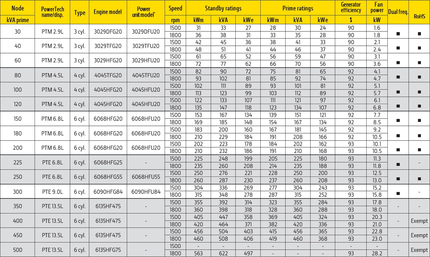 table